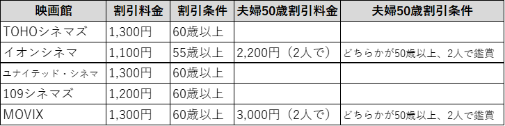 映画館別　シニア割引一覧